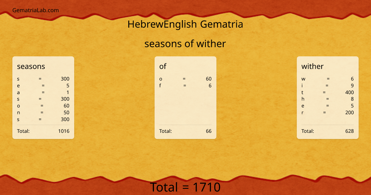 seasons of wither in hebrewEnglish Gematria